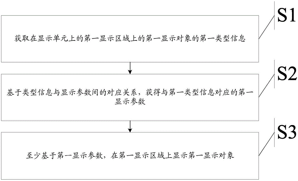 一种信息处理方法以及电子设备与流程