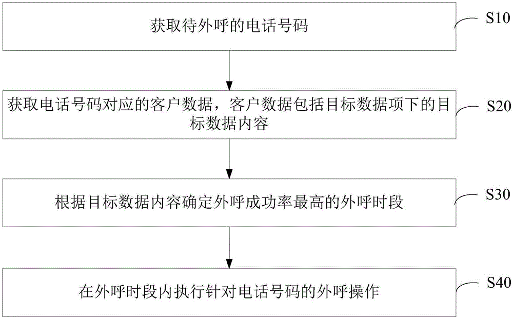 一种外呼控制方法及装置与流程