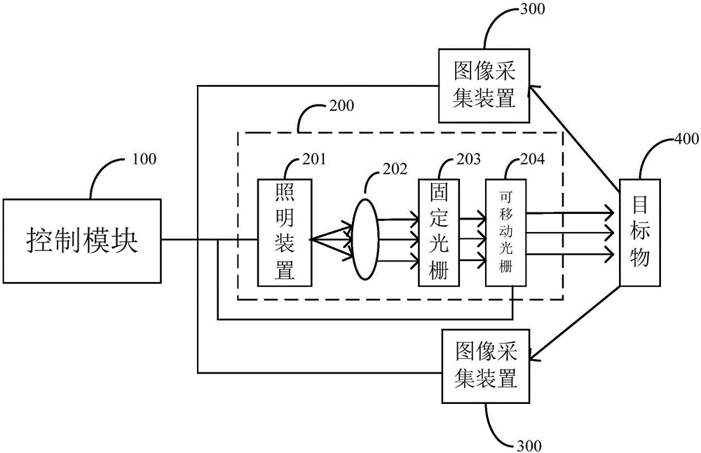 双目视觉扫描系统及扫描方法与流程