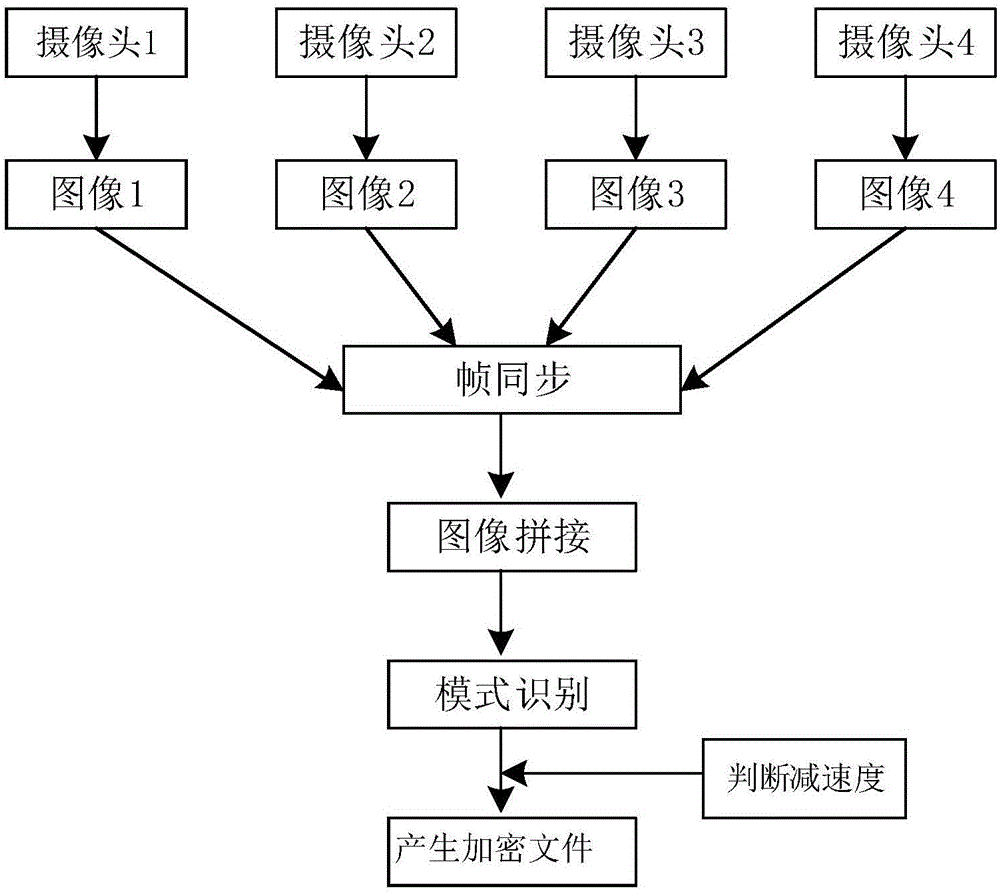 一种基于泊车系统的录像方法与流程