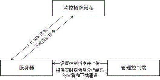 一种用于环境监测的基于4G网络传输的监控系统的制作方法