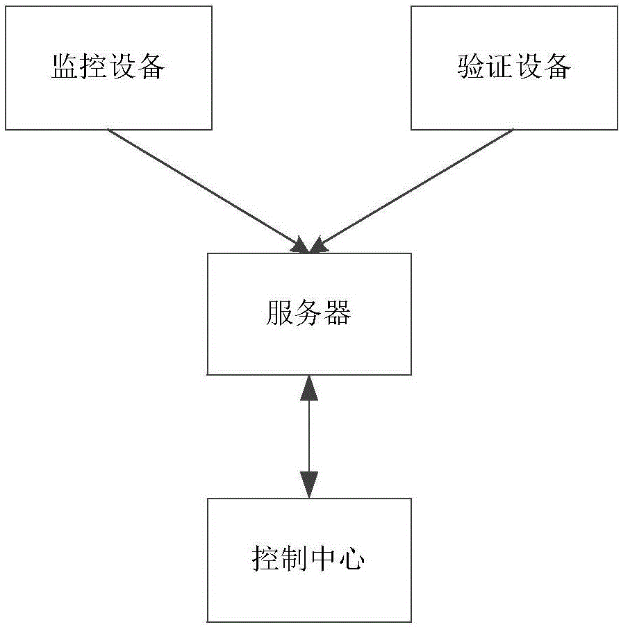 一种视频安防管理系统的制作方法