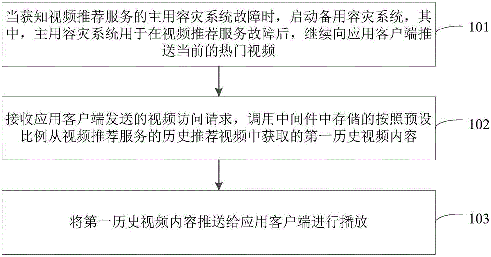 视频内容推送方法及装置与流程