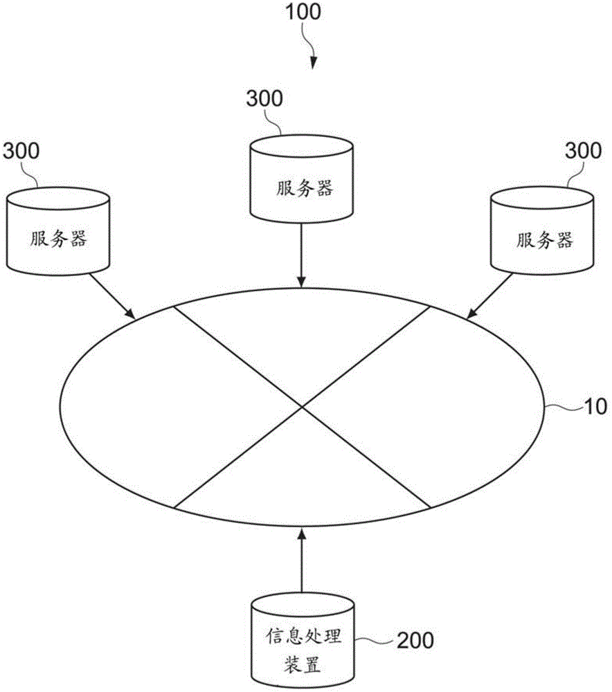 信息处理装置、信息处理方法、以及计算机可读介质与流程