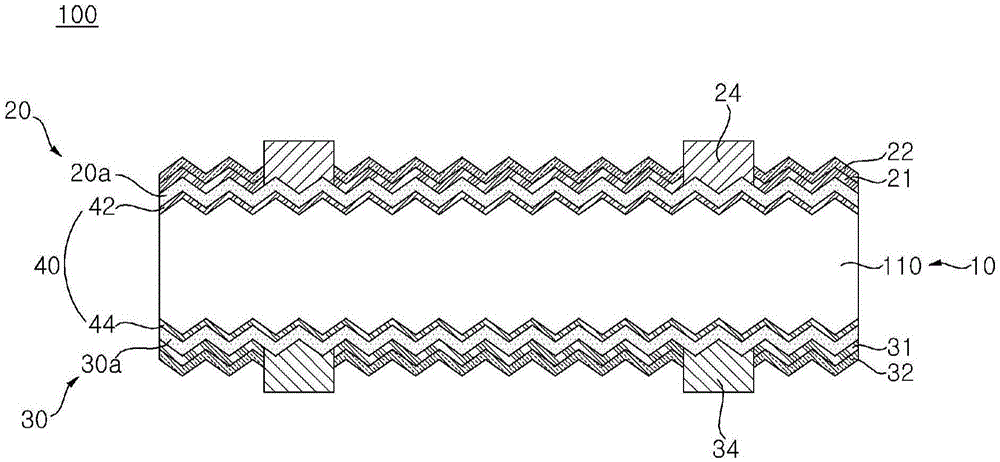 太阳能电池的制作方法