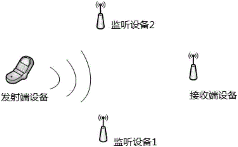 鲁棒的无线通信物理层斜率认证方法和装置与流程