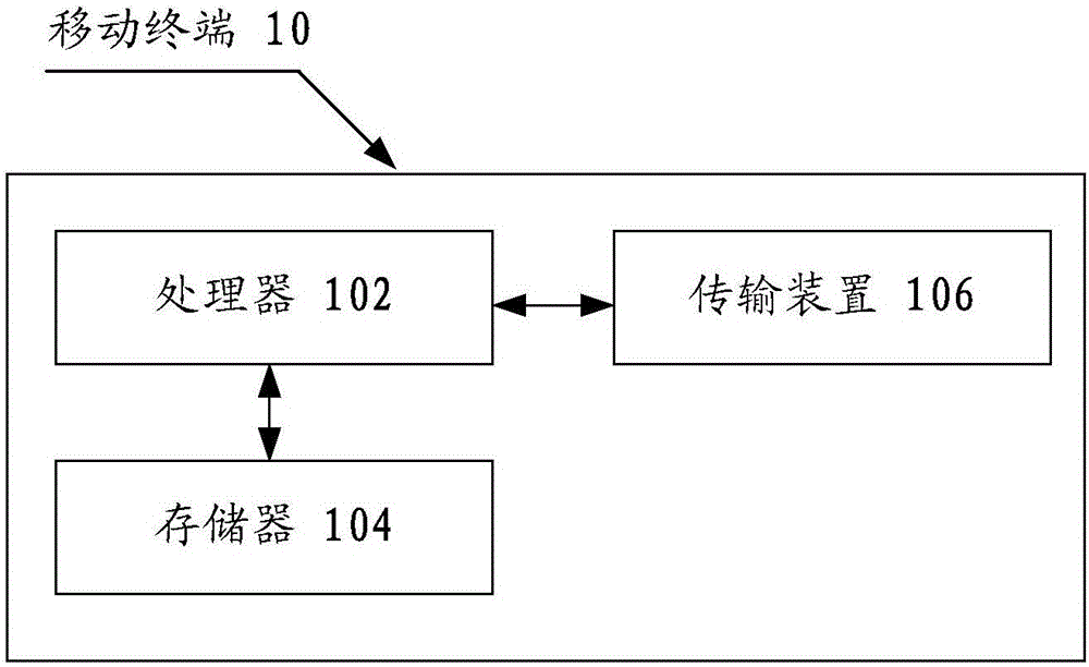 上报信号质量的方法及装置与流程