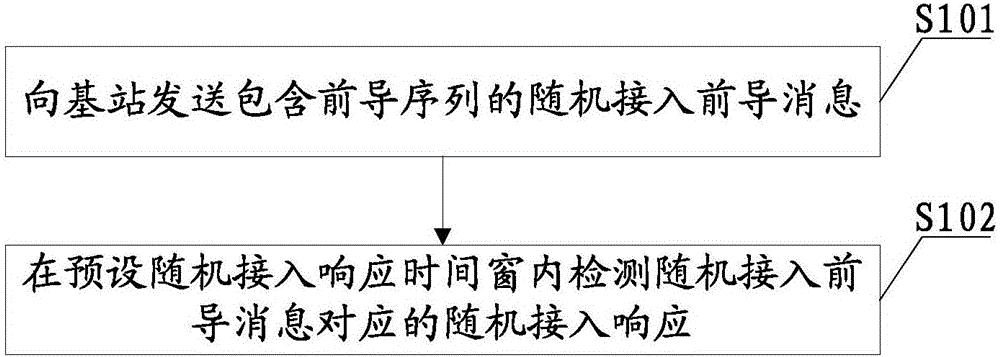 RAR时间窗配置及检测方法、装置、终端、基站及存储介质与流程