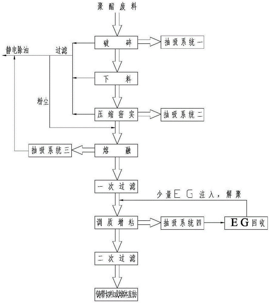 一种免清洗型废料再生工艺的制作方法