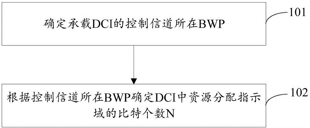 确定资源分配、指示资源分配的方法、终端及网络侧设备与流程