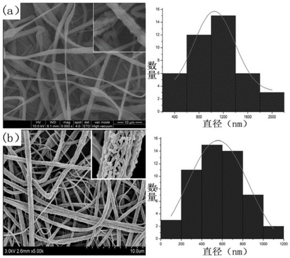 羧基化氧化石墨烯-聚苯乙烯纳米纤维膜和制备方法及应用和传感器与流程