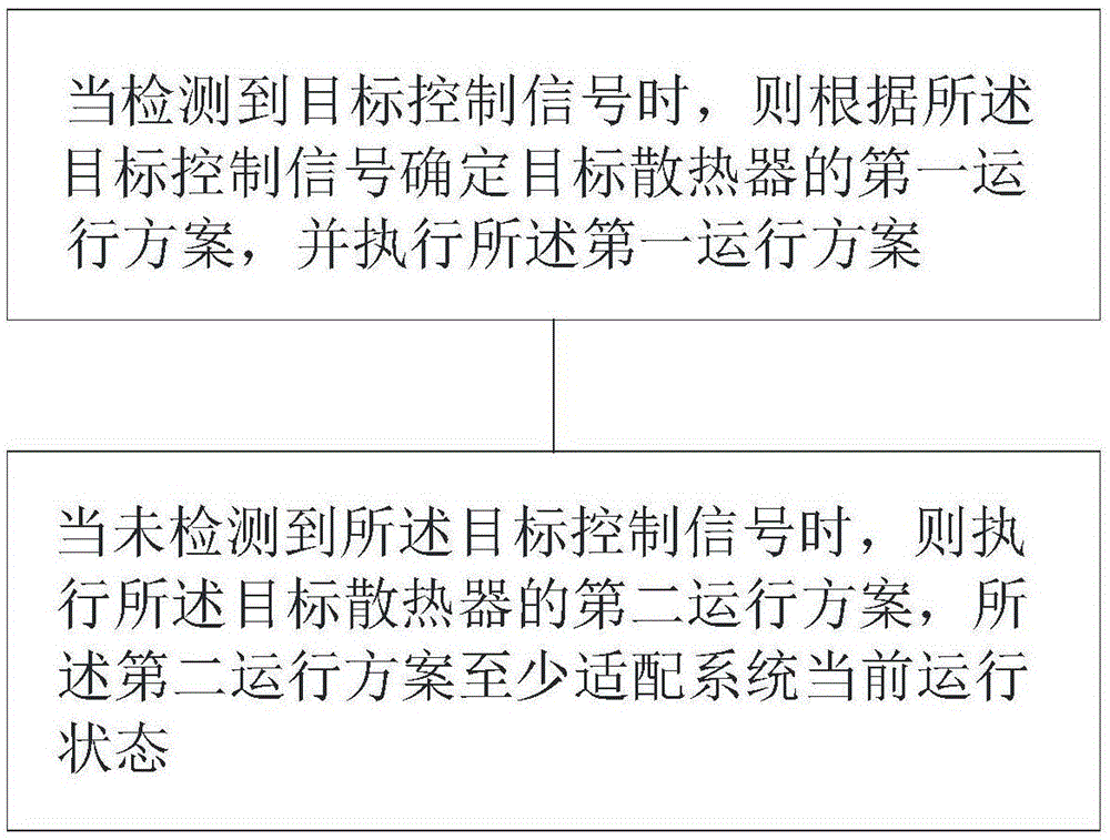 一种散热控制方法及电子设备与流程