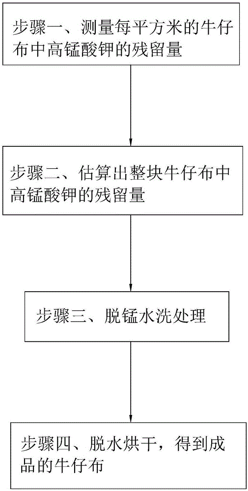 一种牛仔布加工用高效节能脱锰剂的制作方法