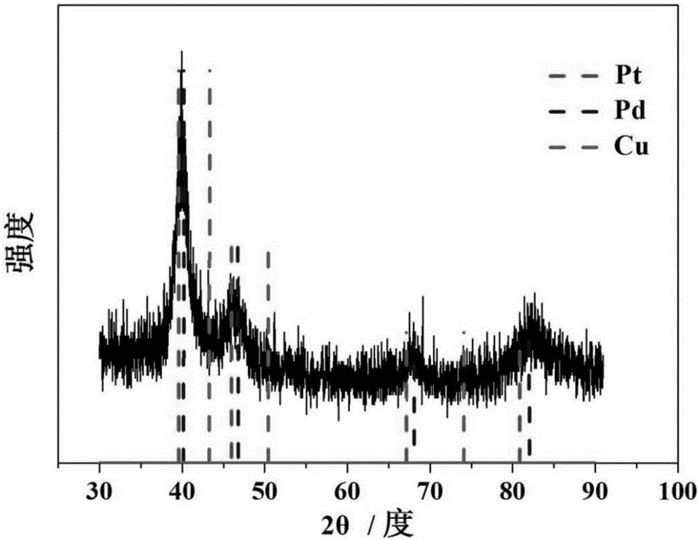 用于电催化氧还原的枝状PtPdCu纳米颗粒及其制备方法与流程