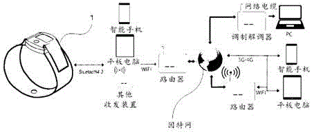 温度传感器的校正方法与流程