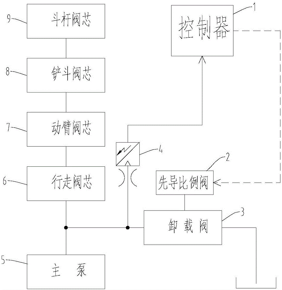 一种工程机械自适应控制方法与流程