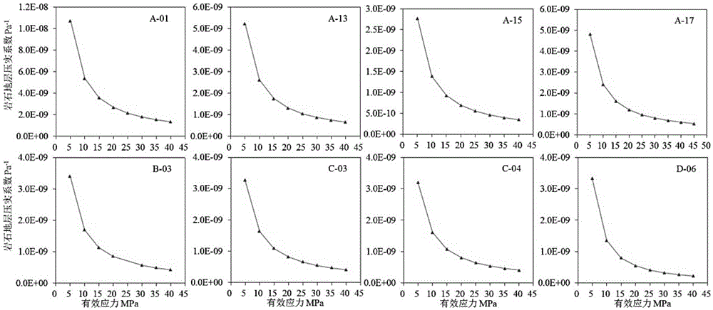 一种基于岩石压缩系数计算碳酸盐岩地层孔隙压力的方法与流程