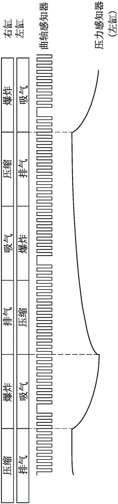 多缸引擎的相位判定方法与流程