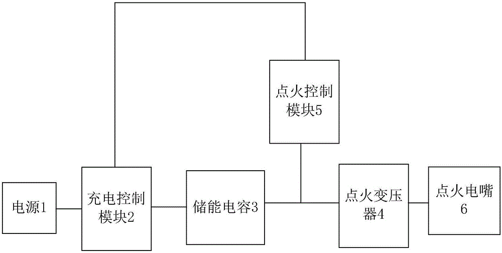 可调式点火装置的制作方法