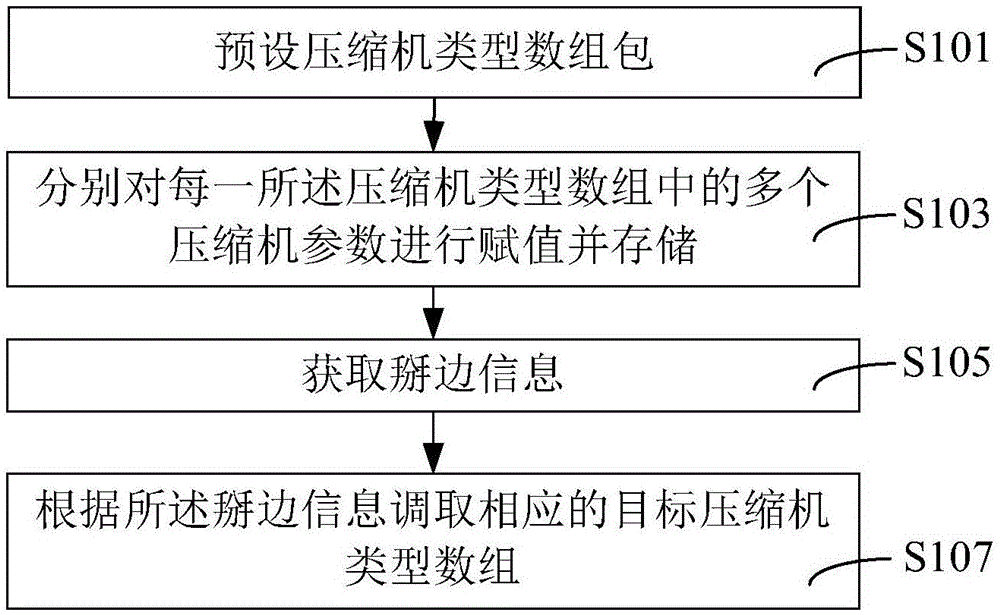 识别、运行方法及装置、计算机设备和存储介质与流程