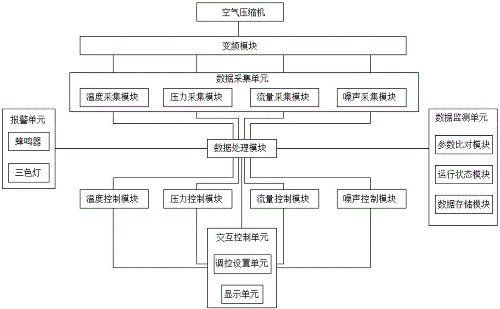 一种空压机运行节能控制系统的制作方法