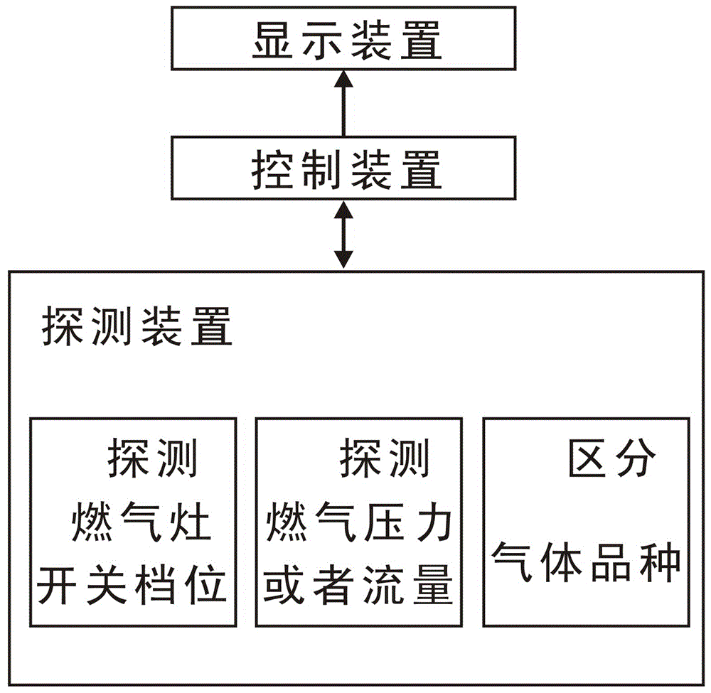 显示燃气灶综合火力的智能数字表和方法与流程