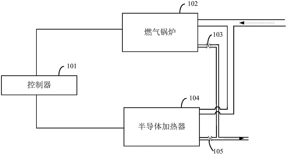 燃气锅炉半导体加热器耦合供热系统和供热方法与流程