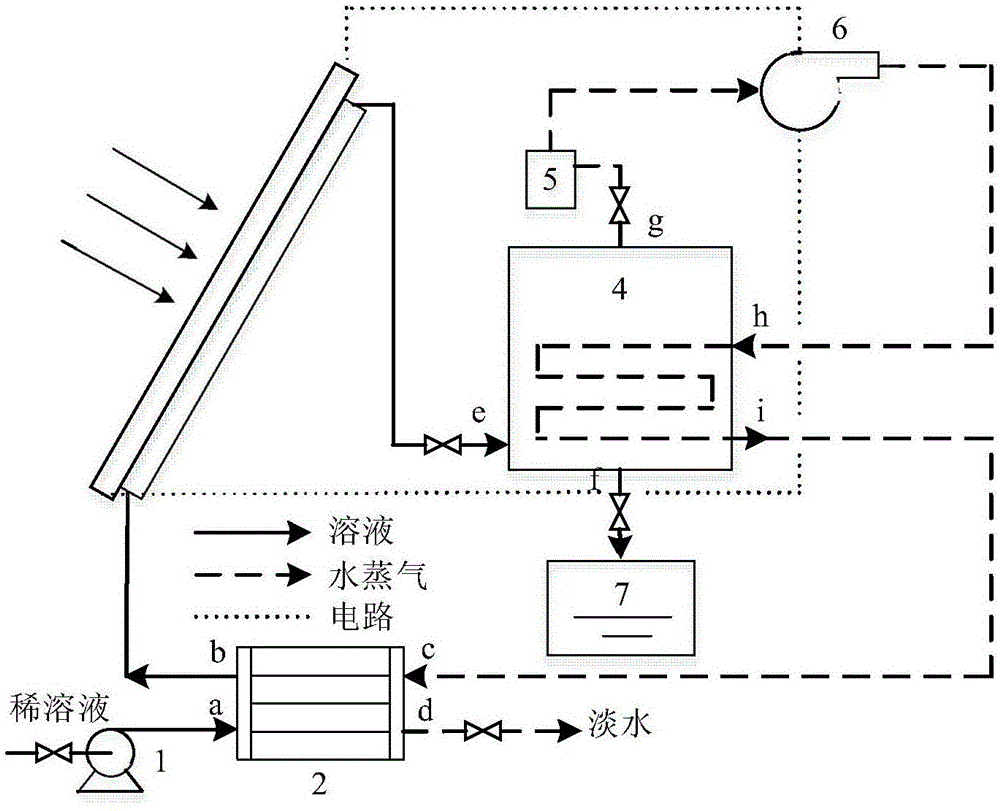 一种基于压汽蒸馏的太阳能溶液再生系统的制作方法