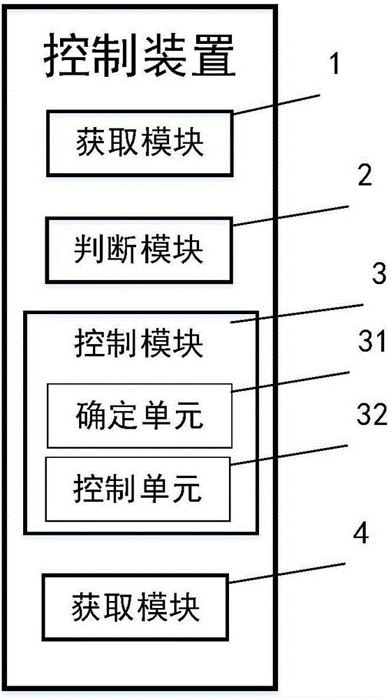 一种空调器的清洗方法与流程