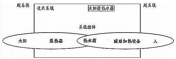 石墨烯泡沫/石蜡相变储能材料制作的太阳能热水器水箱的制作方法