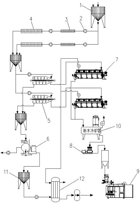 一种船载南极磷虾制粉工艺的制作方法