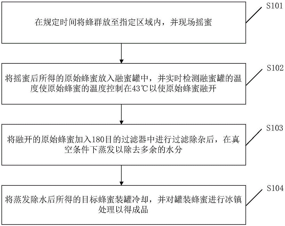 一种冰密加工方法与流程