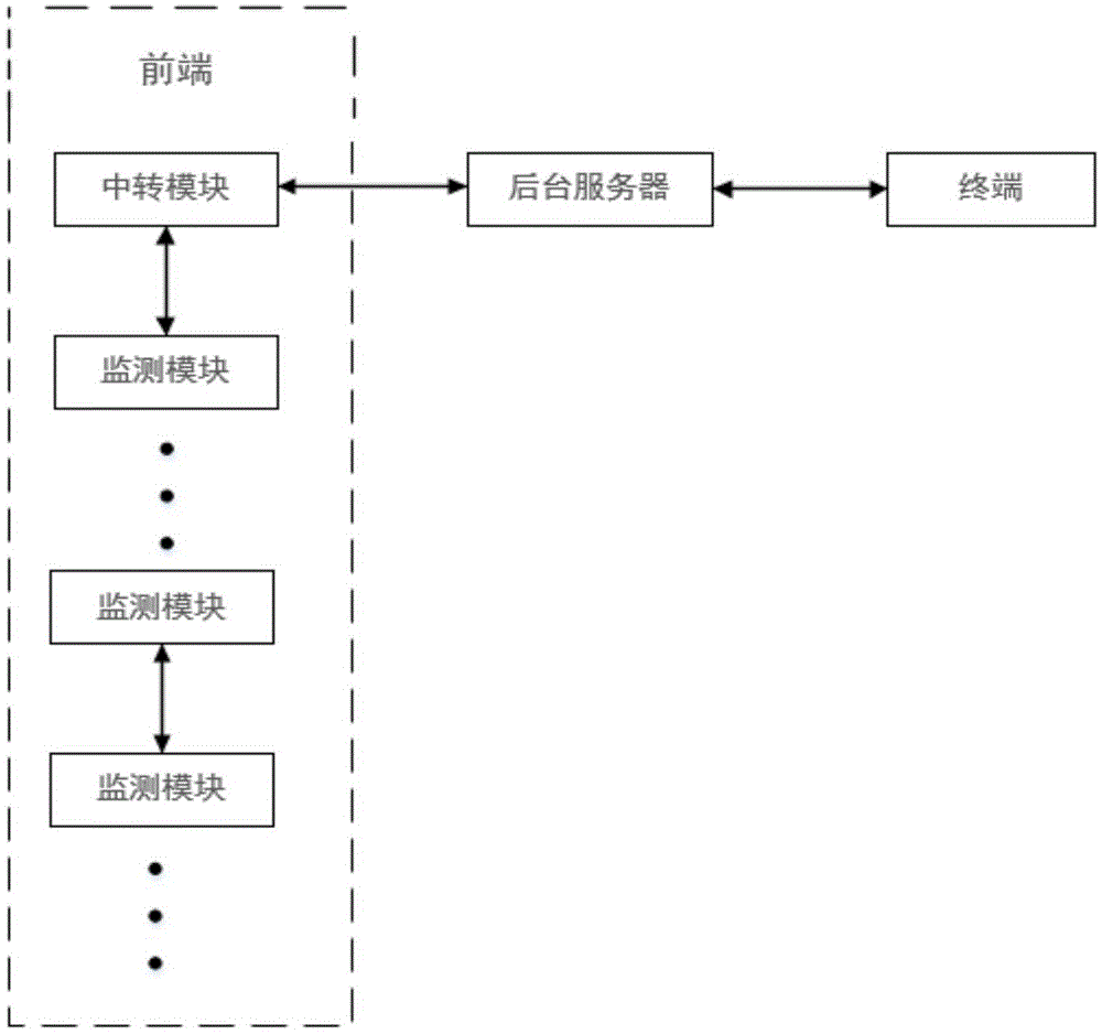 一种交通设施实时监控系统的制作方法