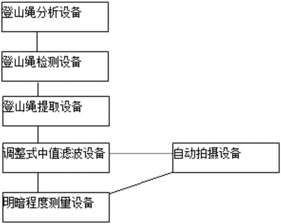 基于计算机控制的检测系统的制作方法