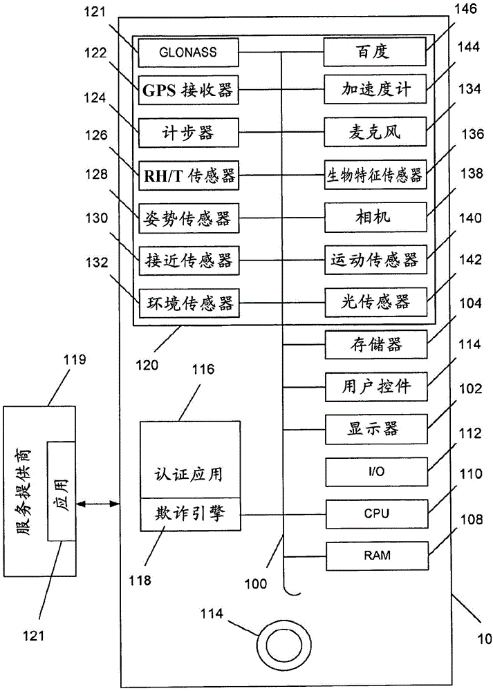 用于监测欺诈活动的计算机设备的制作方法