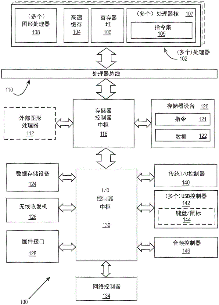 在计算环境中使用纹素着色器的多分辨率延迟着色的制作方法