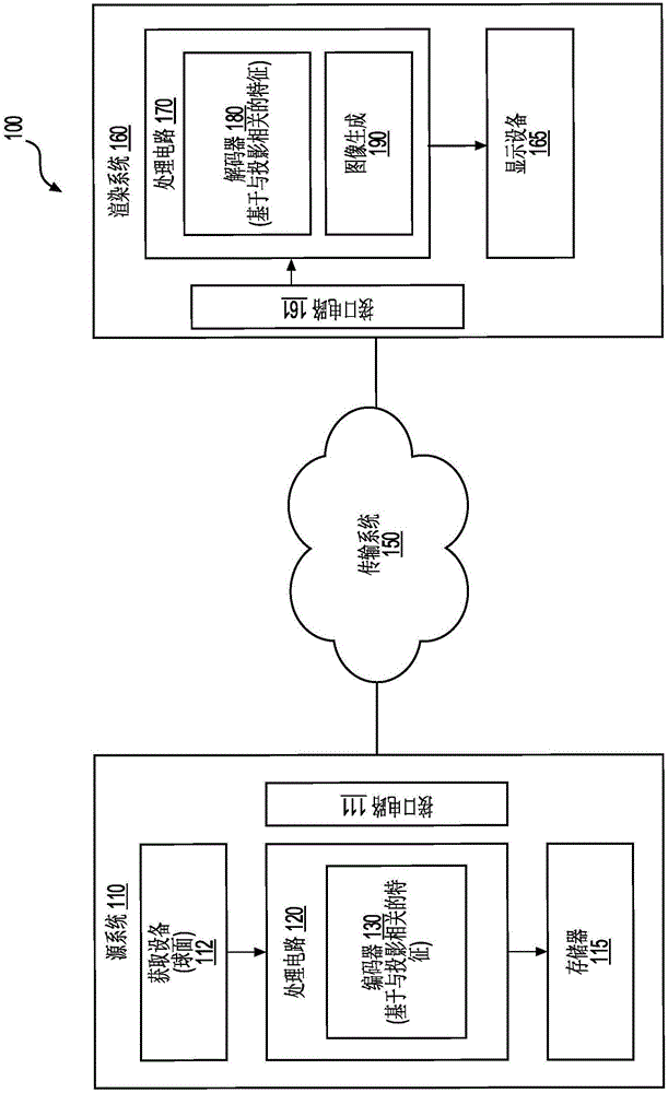 一种视频编解码的方法及装置与流程