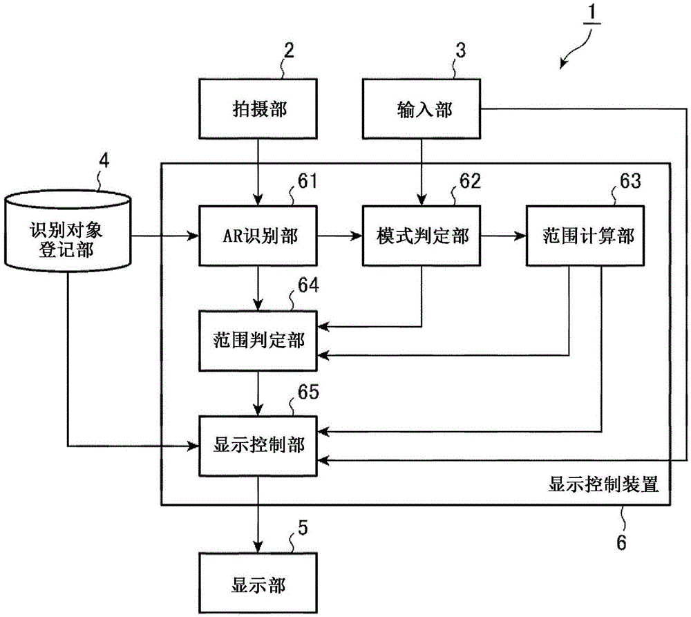 显示装置、显示控制装置和显示控制方法与流程