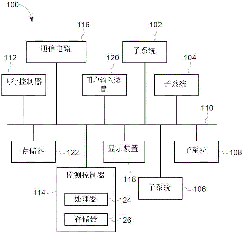 飞行器控制系统的制作方法