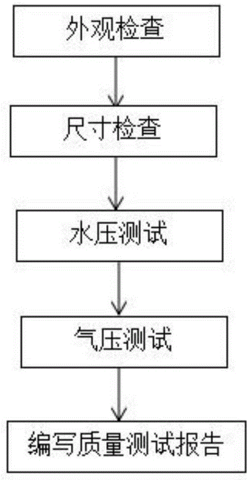 一种波纹管组装后的质检方法与流程