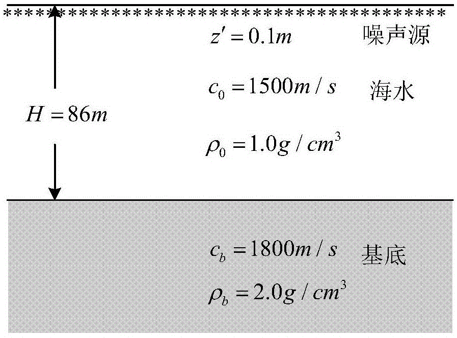 一种基于双矢量水听器的海底声速分步反演方法与流程