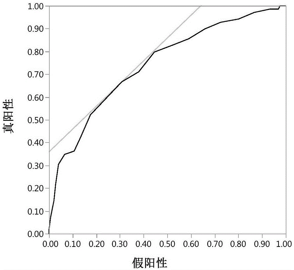 评估受试者卵巢储备功能的系统的制作方法