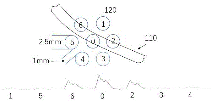 测量脉搏波的传感器阵列设备的制作方法