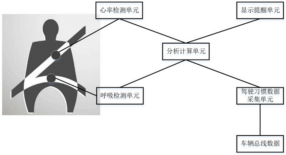 疲劳驾驶检测系统及方法与流程