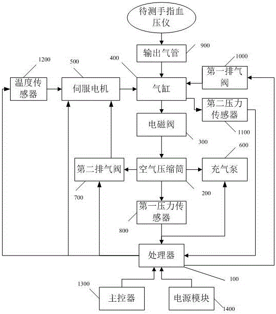 一种手指血压模拟仪、控制方法以及检测方法与流程