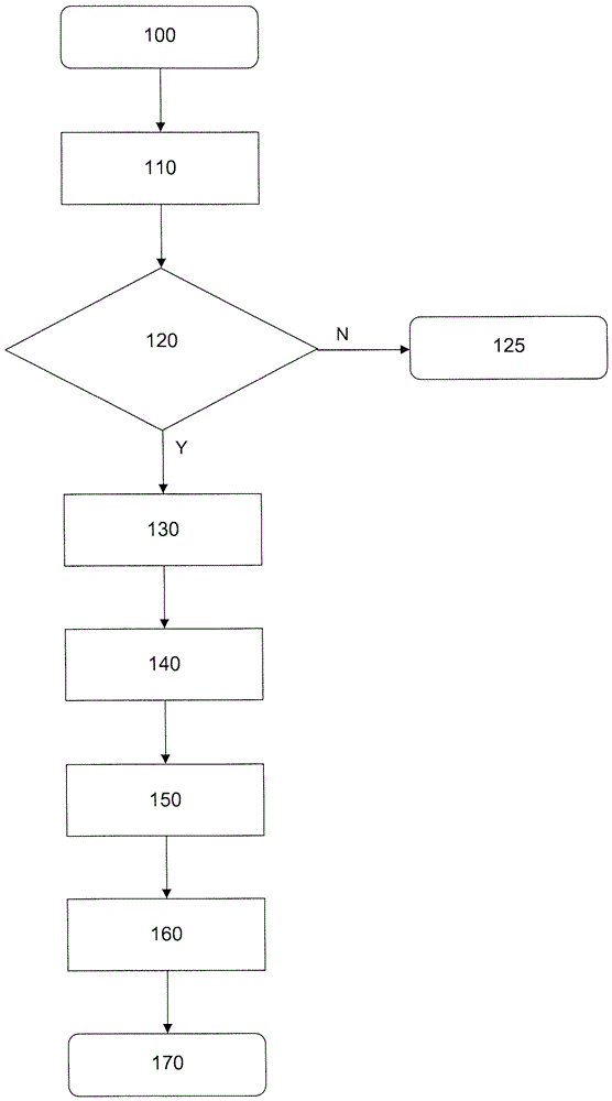 动态循环前缀配置的制作方法