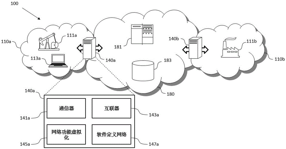 边缘服务器及其操作方法与流程