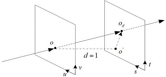 基于光场多层折射模型的水下折射率自标定方法与流程