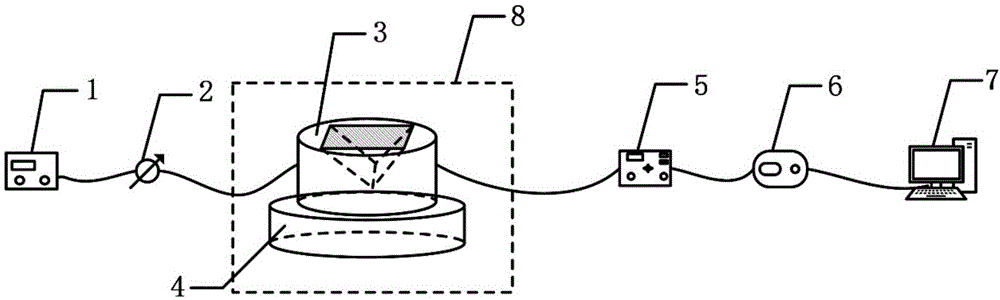 三角形微棱镜旋转式SPR测试光学芯片的制作方法