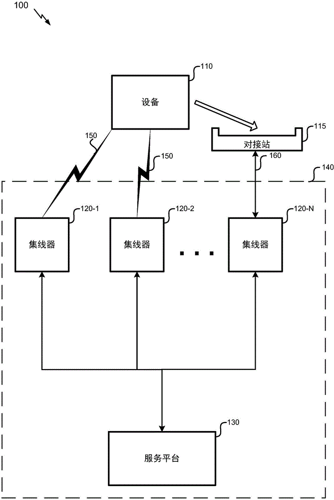 分布式存储转发系统中的按序消息递送的制作方法